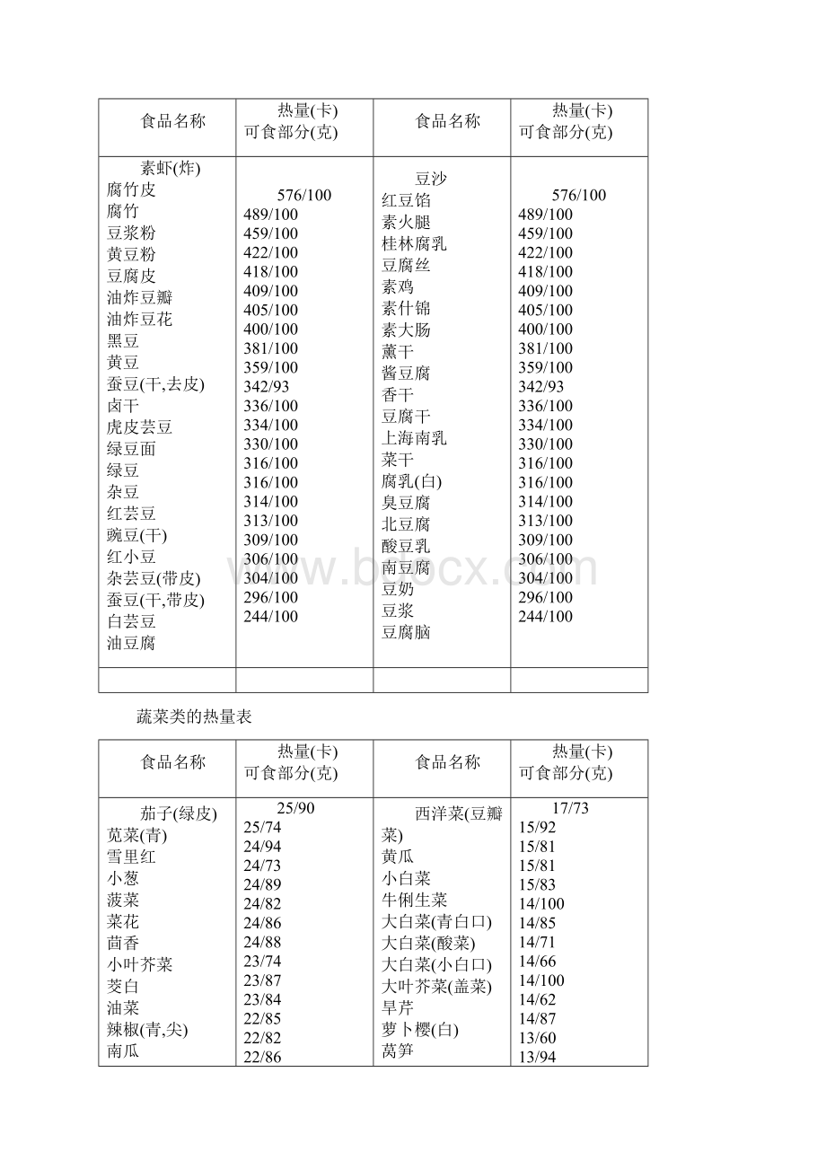 热量表大全表.docx_第2页