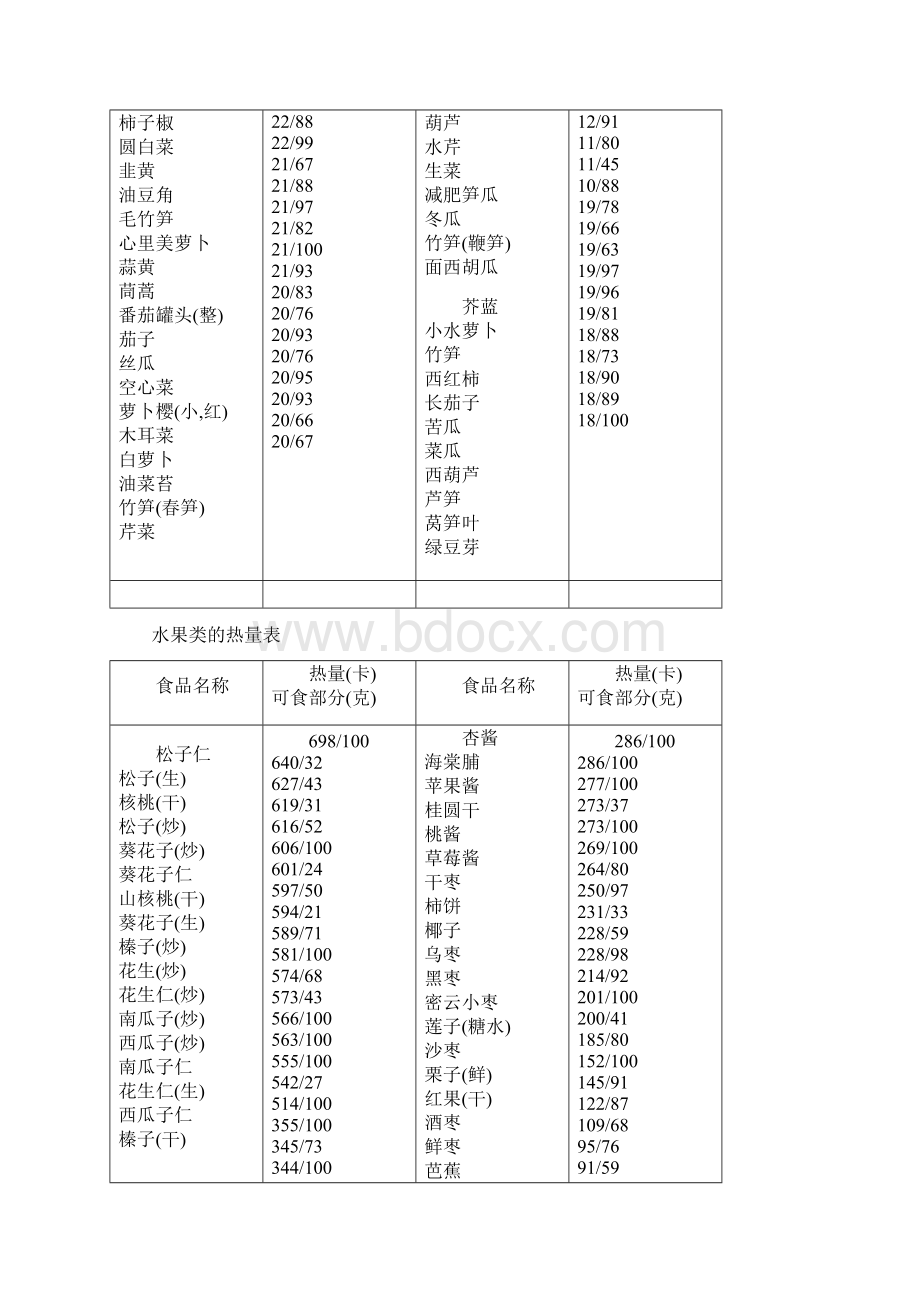 热量表大全表.docx_第3页