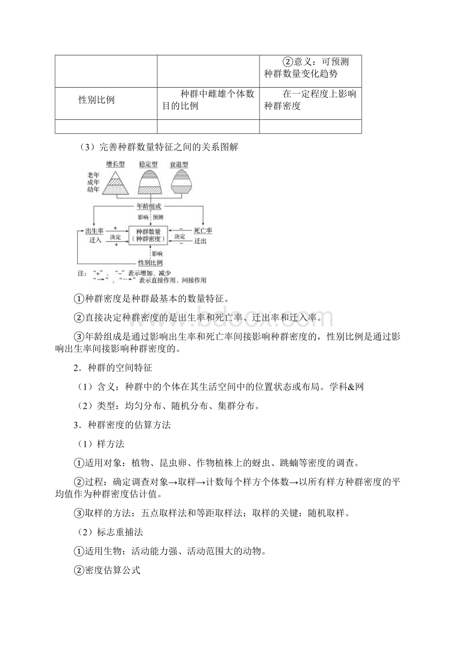 届二轮复习 种群的特征学案适用全国Word格式.docx_第2页