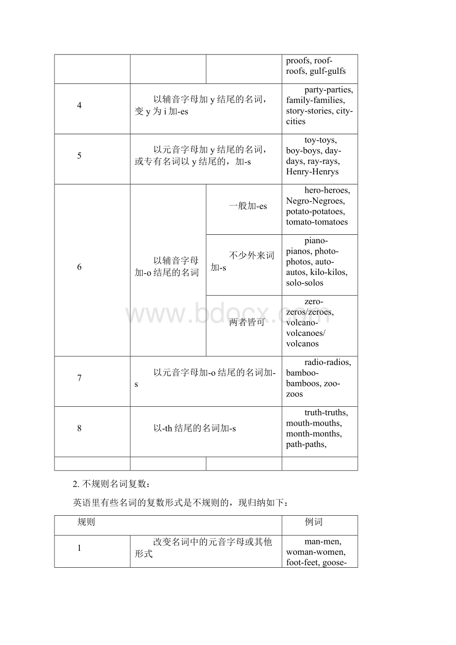 仁爱版初中英语语法归纳.docx_第2页