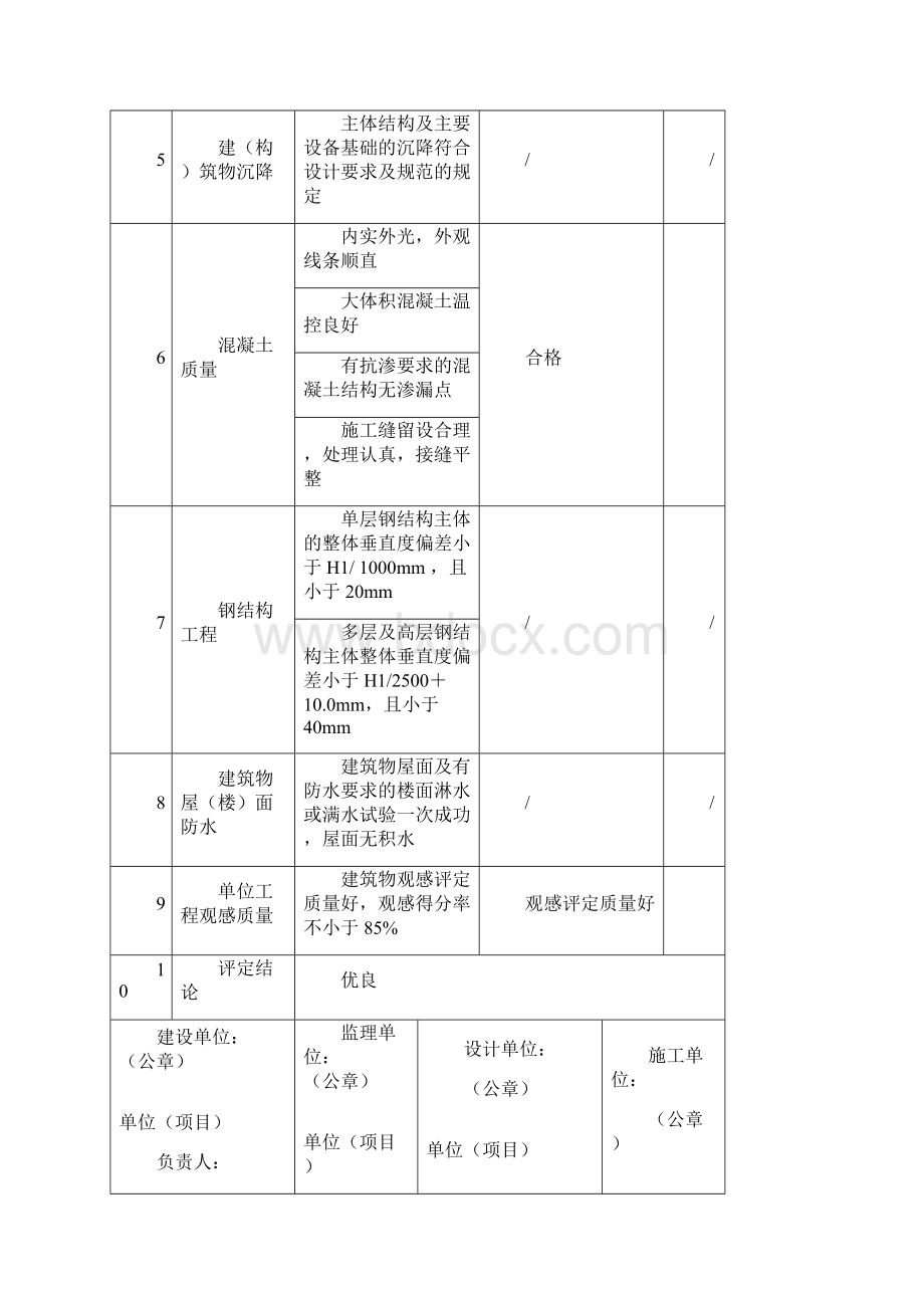 30188单位工程质量等级评定记录.docx_第2页