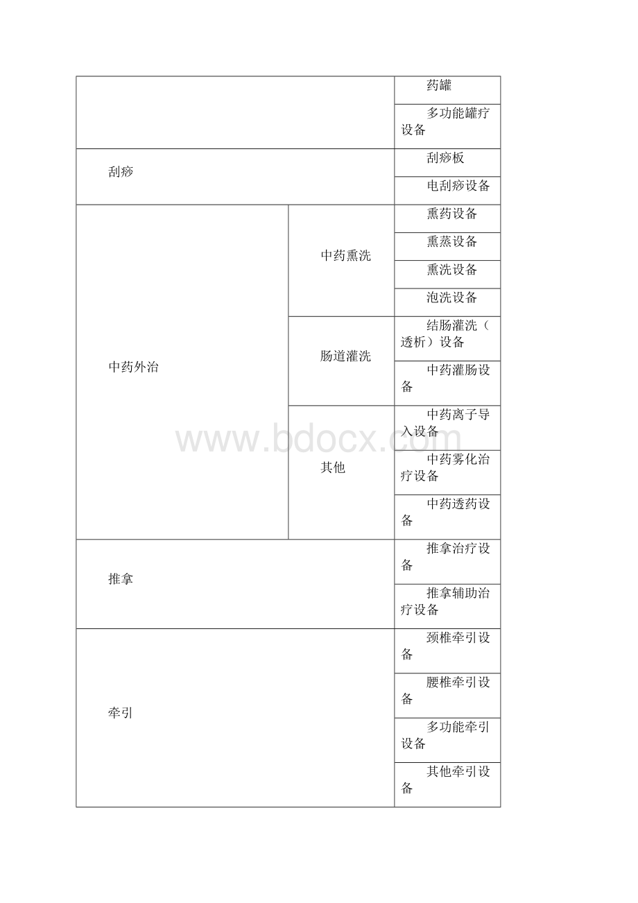 二级中医医院医疗设备配置标准.docx_第3页