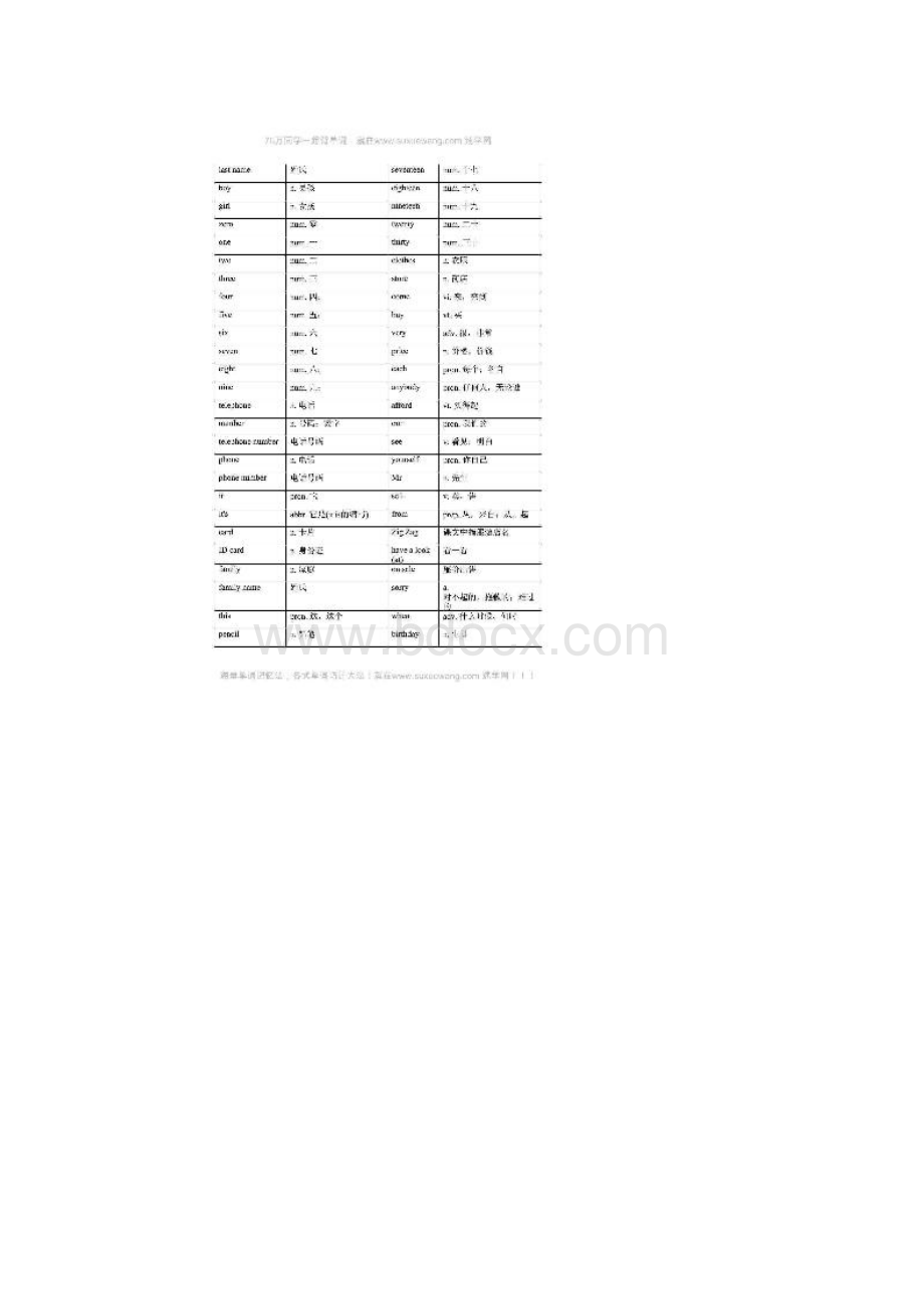 人教版初一上册英语单词表PDF版.docx_第2页