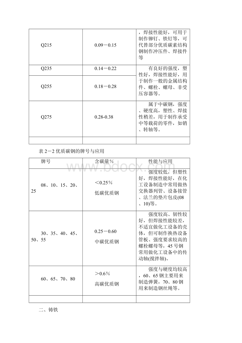 精细化工设备材料与防护文档格式.docx_第2页