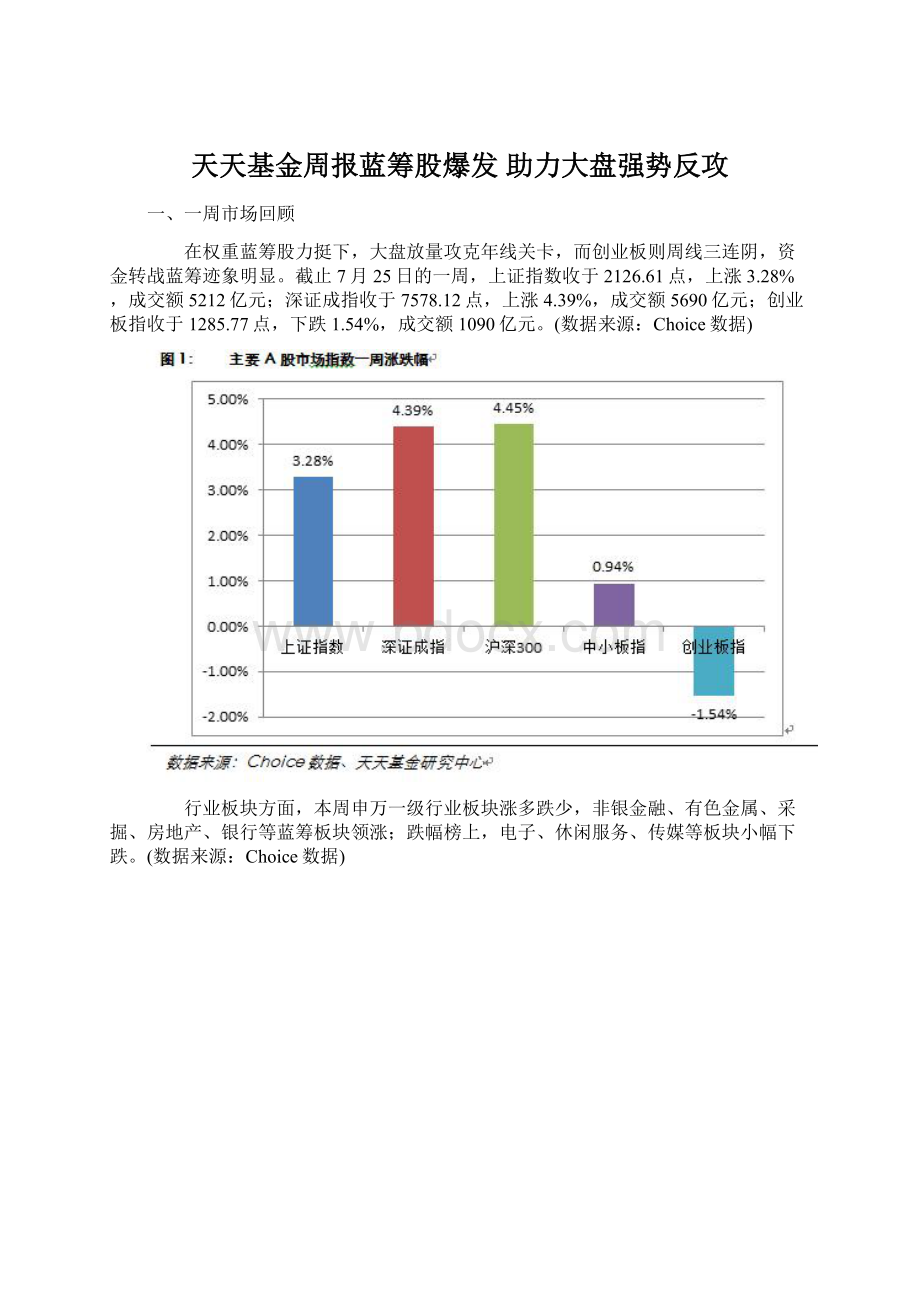 天天基金周报蓝筹股爆发 助力大盘强势反攻Word格式.docx