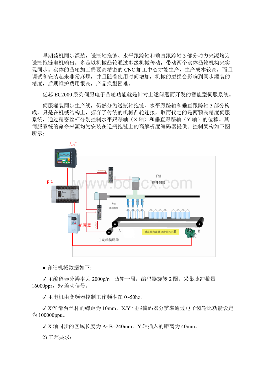 亿芯伺服在精密药液灌装生产线上的应用Word下载.docx_第2页