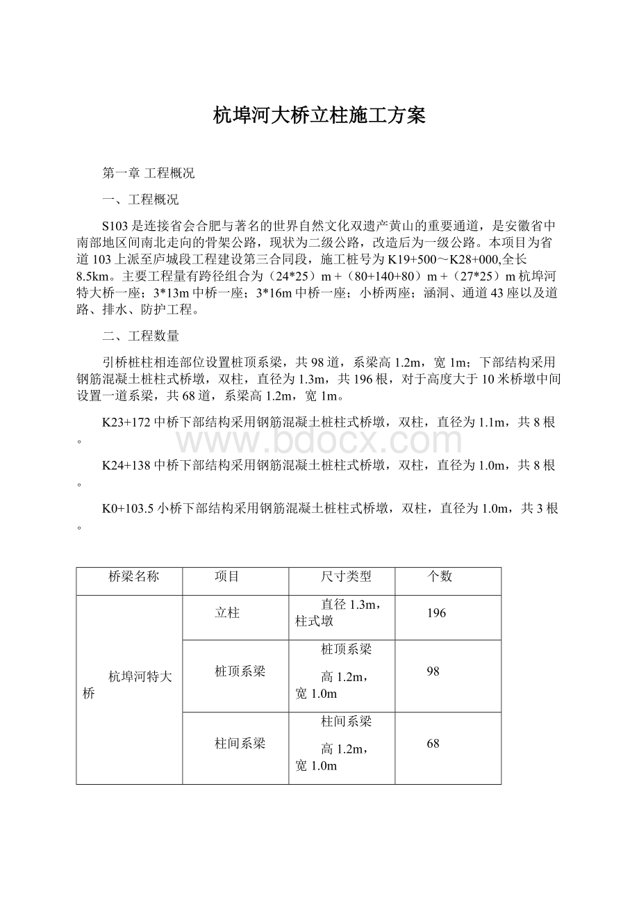 杭埠河大桥立柱施工方案.docx_第1页