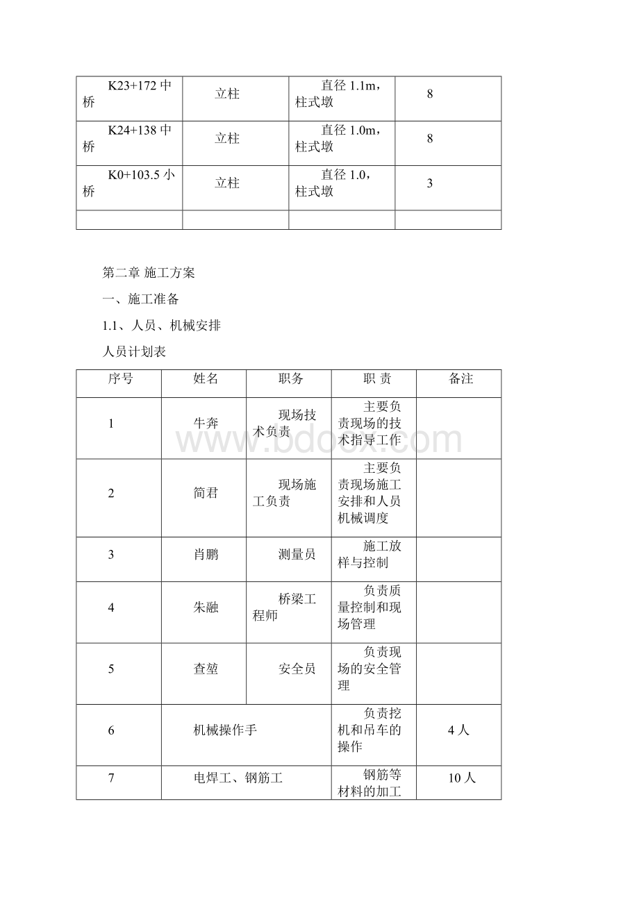 杭埠河大桥立柱施工方案.docx_第2页