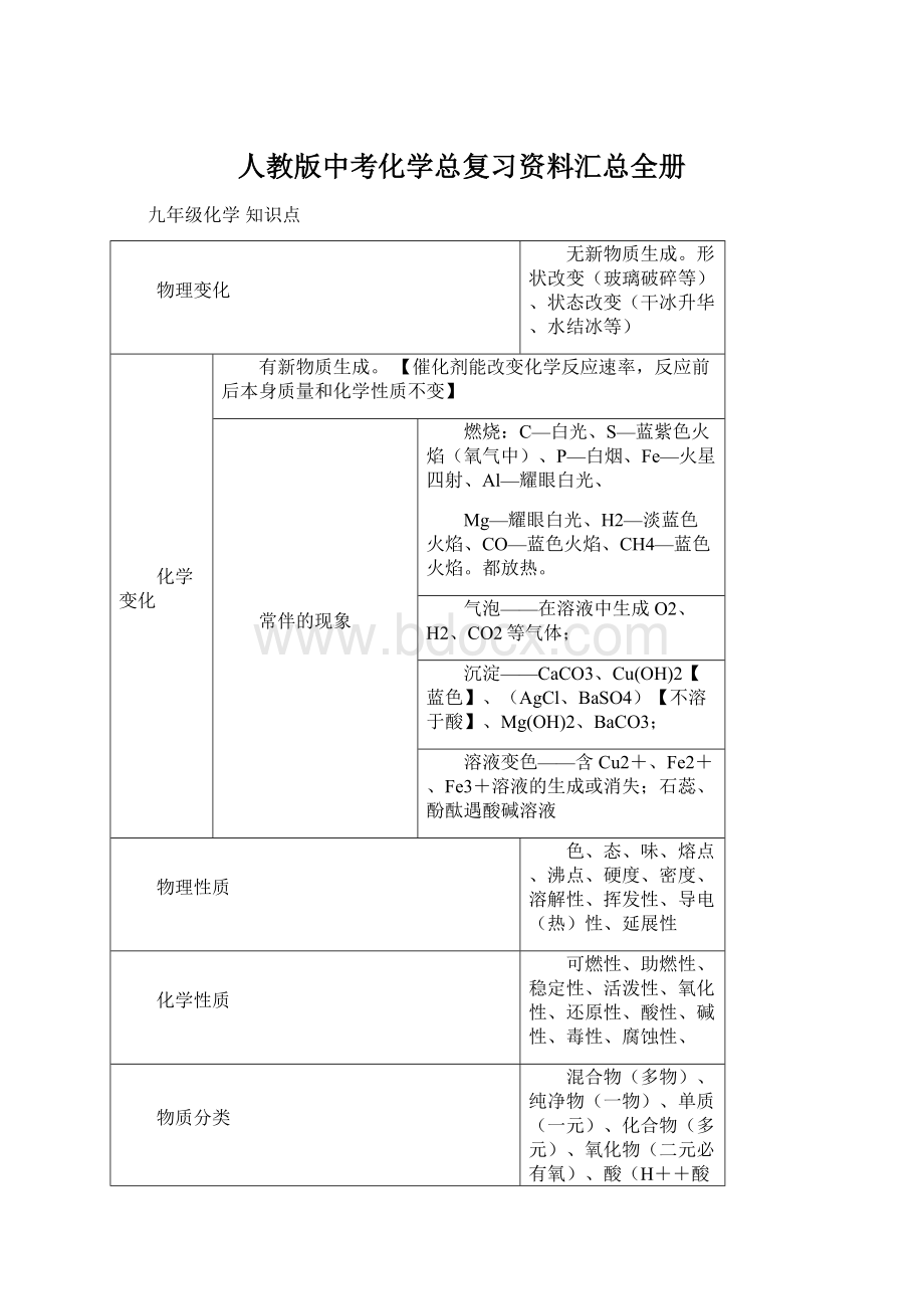 人教版中考化学总复习资料汇总全册.docx_第1页