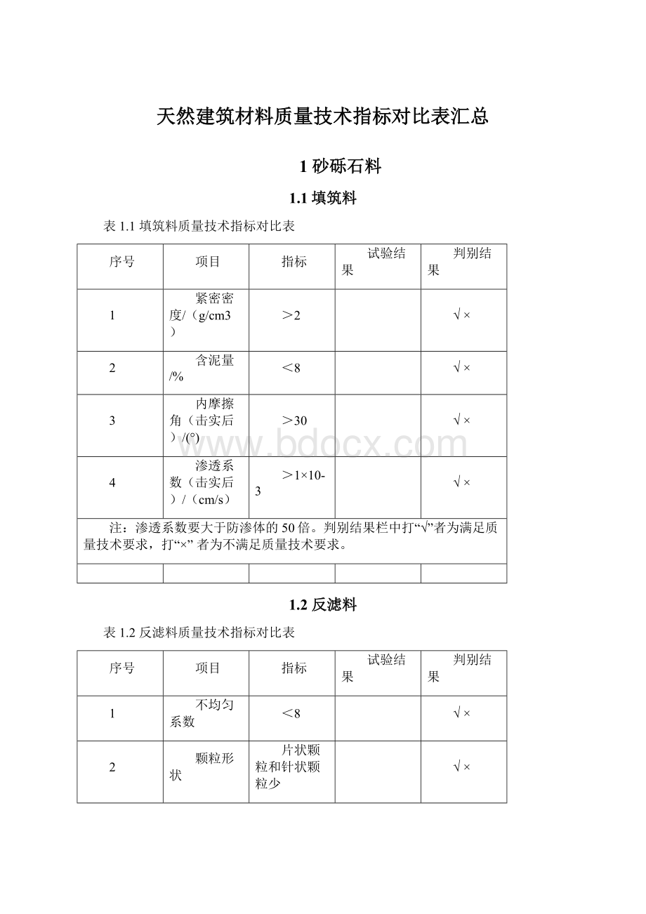 天然建筑材料质量技术指标对比表汇总.docx_第1页