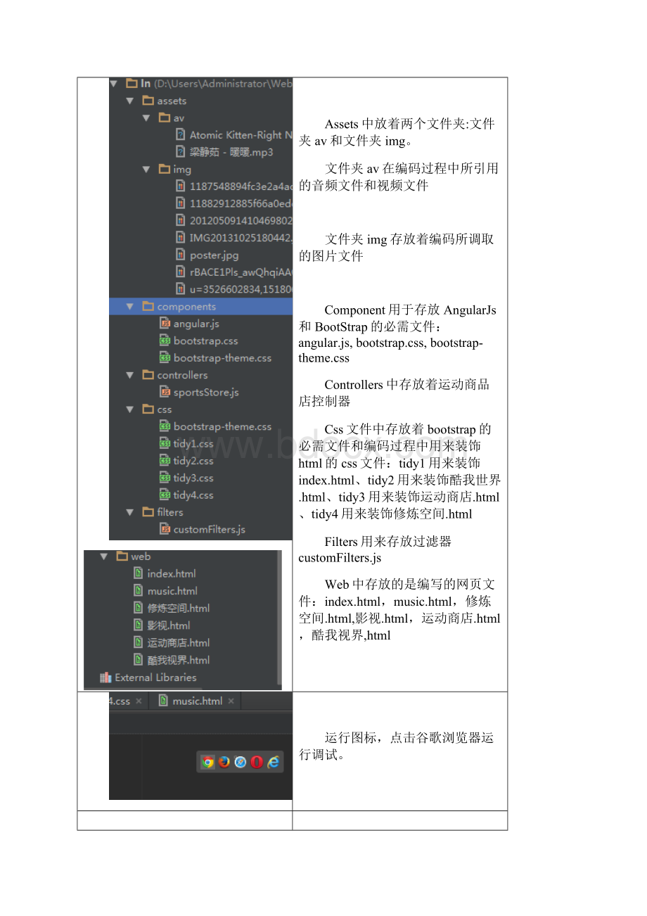 html java script css技术综合 网页设计报告.docx_第2页