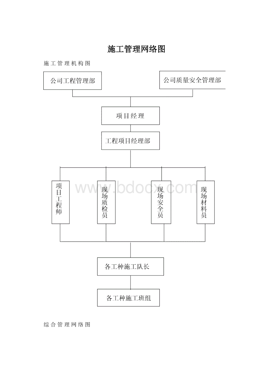 施工管理网络图.docx