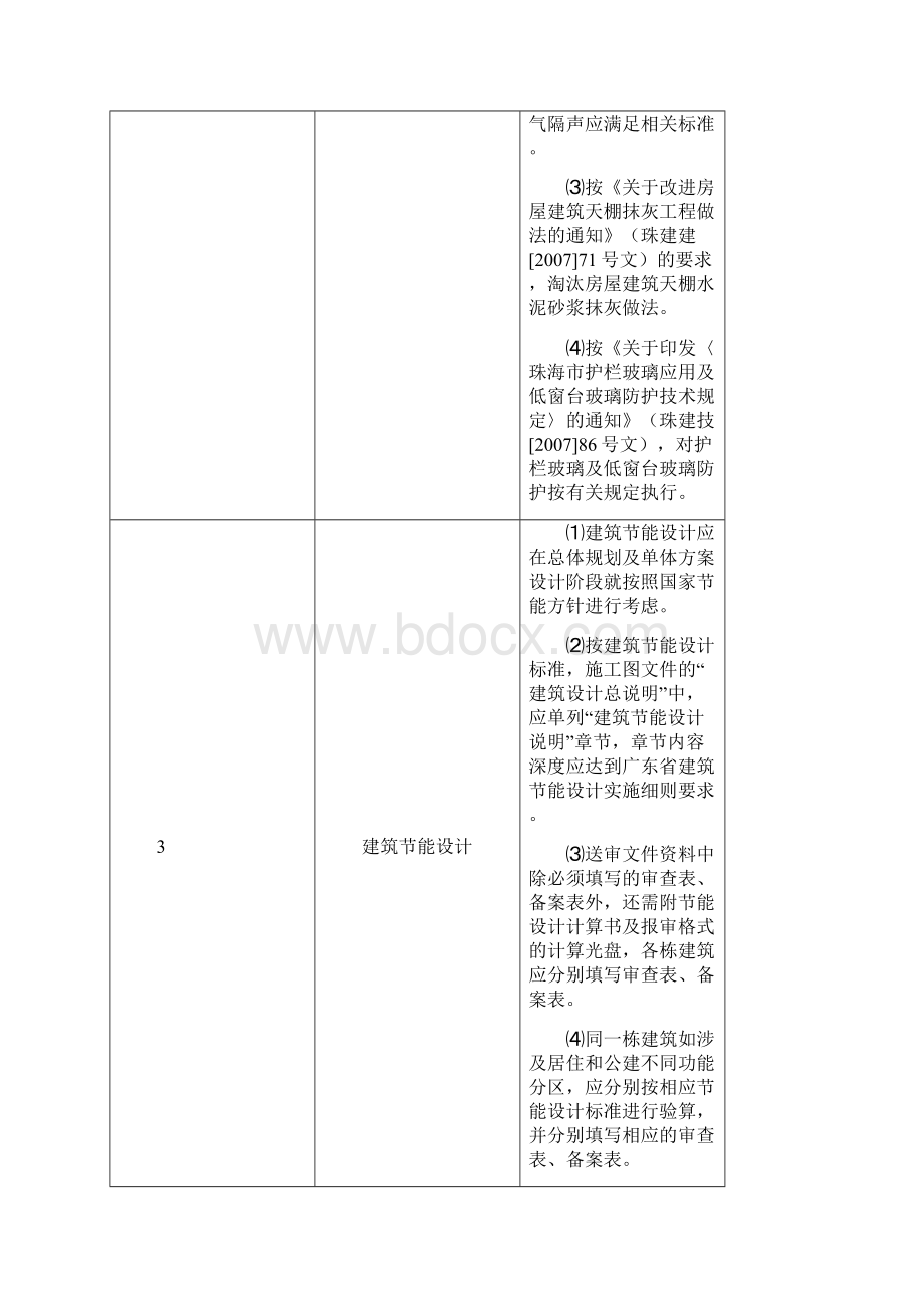 房屋建筑和市政工程施工图设计文件常见问题汇编文档格式.docx_第3页