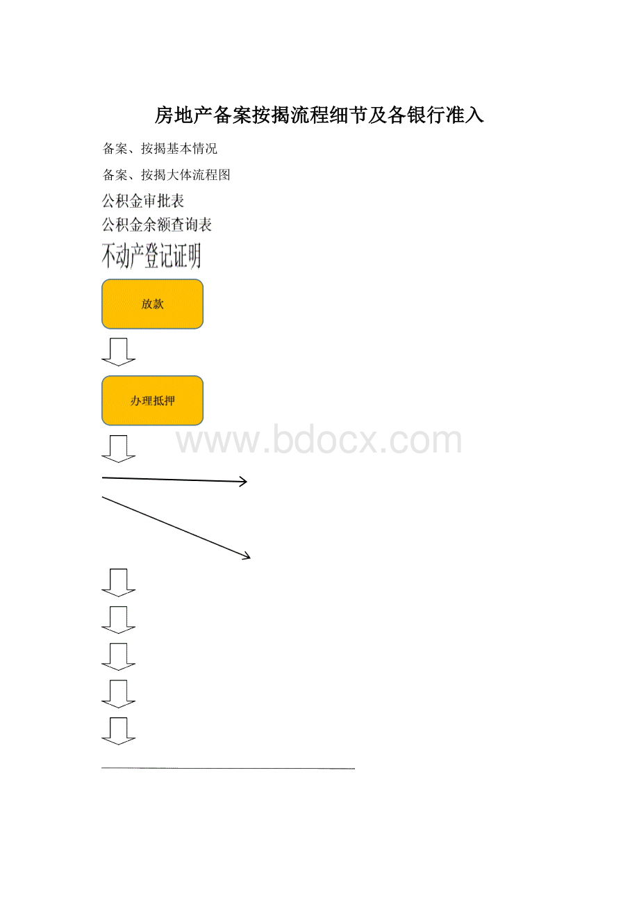 房地产备案按揭流程细节及各银行准入.docx