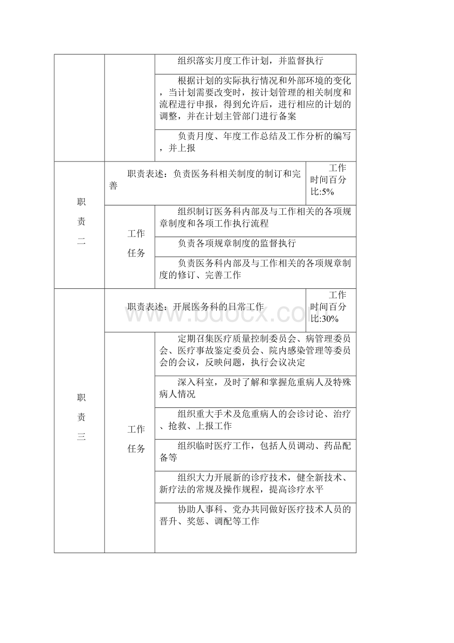 医务科岗位说明书.docx_第2页