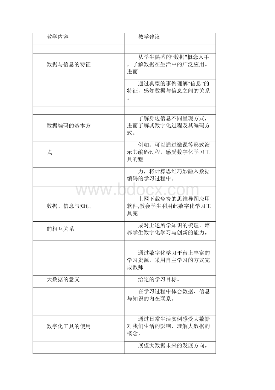 信息技术学科新指导Word文档格式.docx_第3页