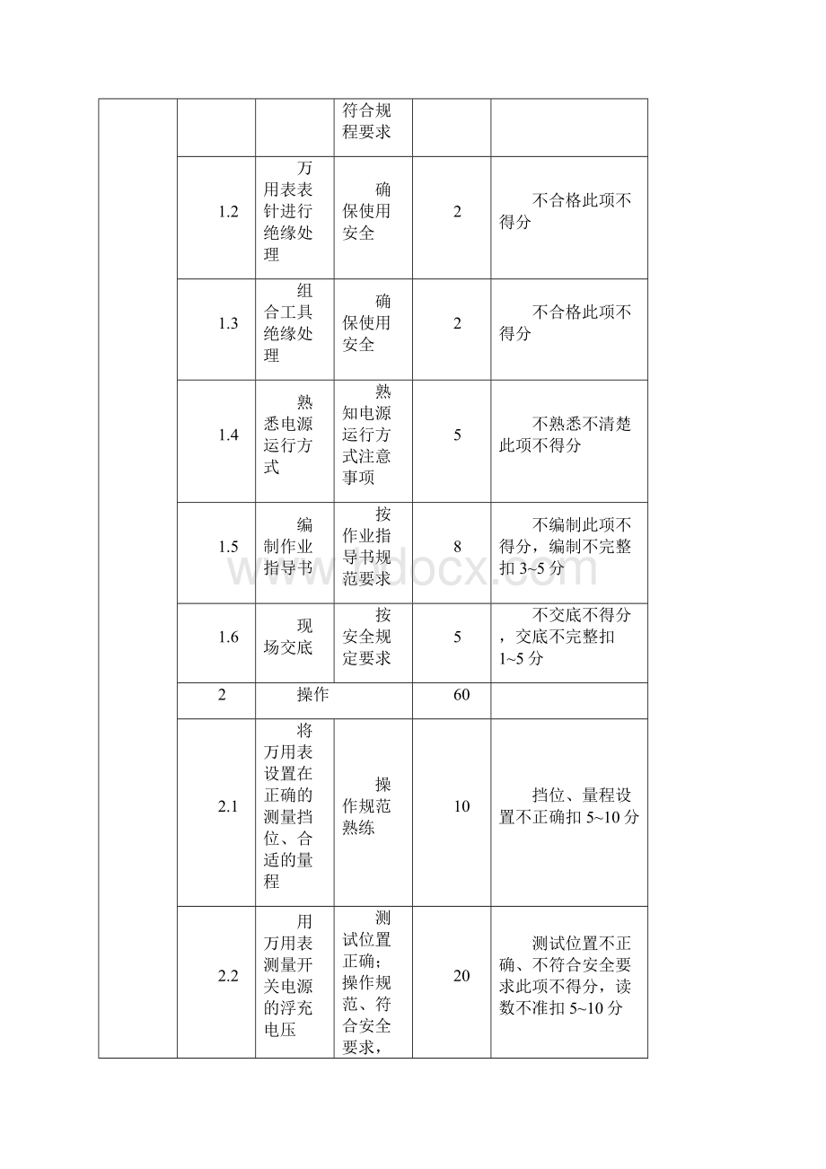 电力通信设备维修工实操题目文档格式.docx_第2页