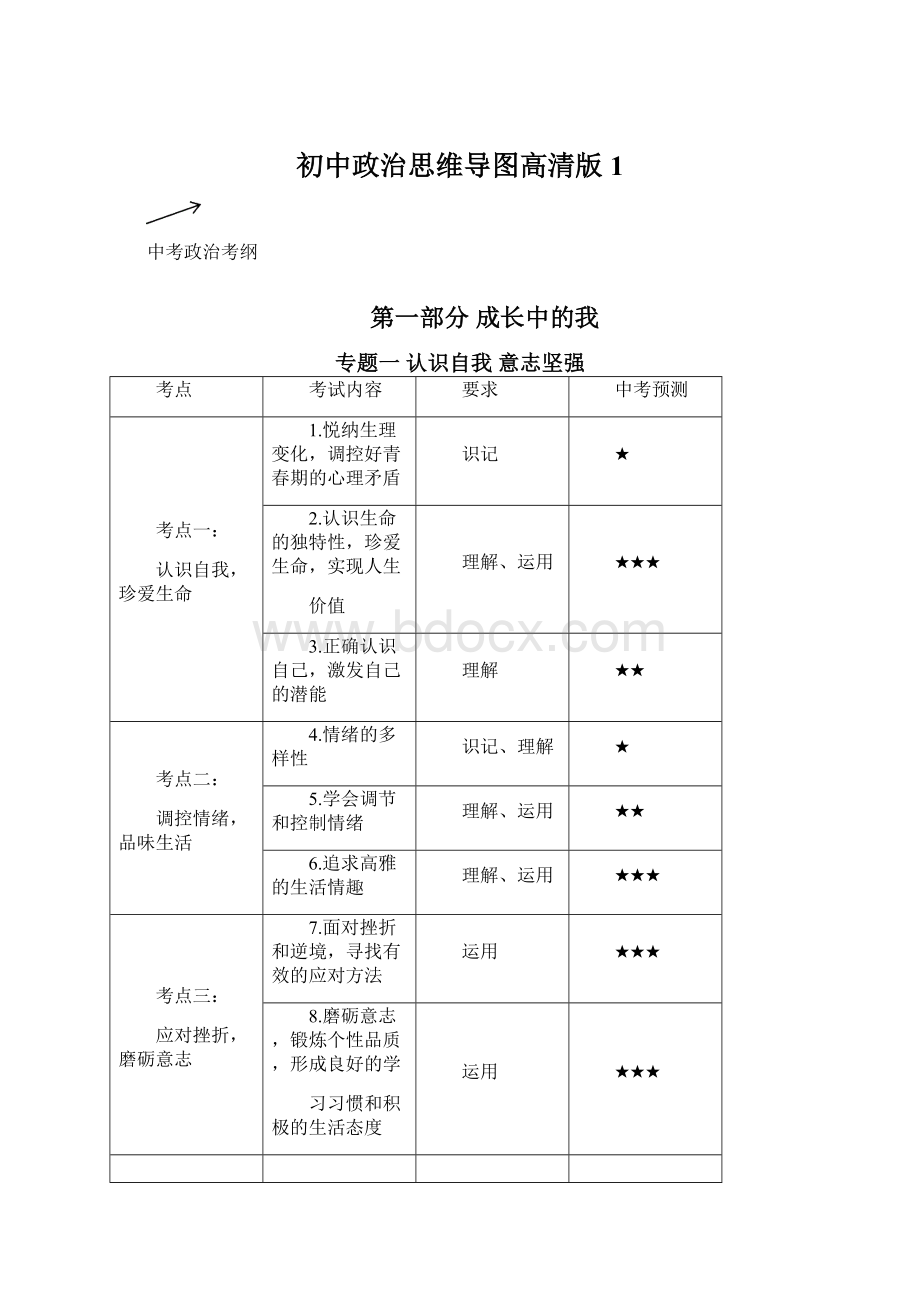 初中政治思维导图高清版1.docx