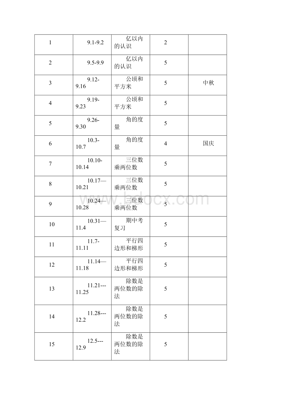 教案教材最新学年秋季学期小学四年级数学上册教案可打印表格式文档格式.docx_第3页