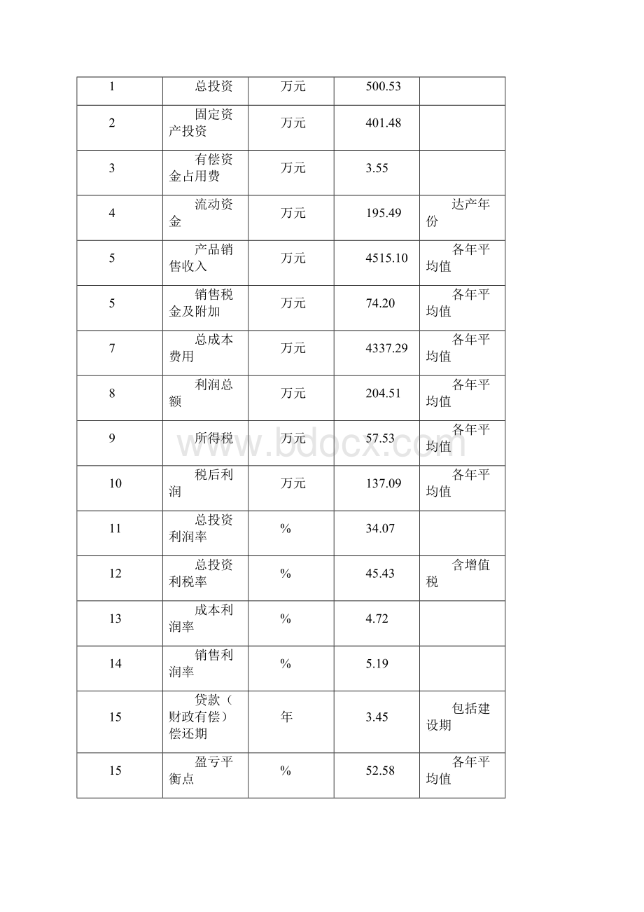 稻谷大米扩建项目可行性研究报告.docx_第2页