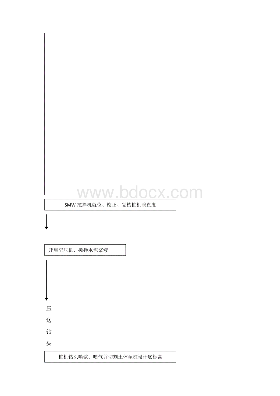 SMW工法施工指南.docx_第2页