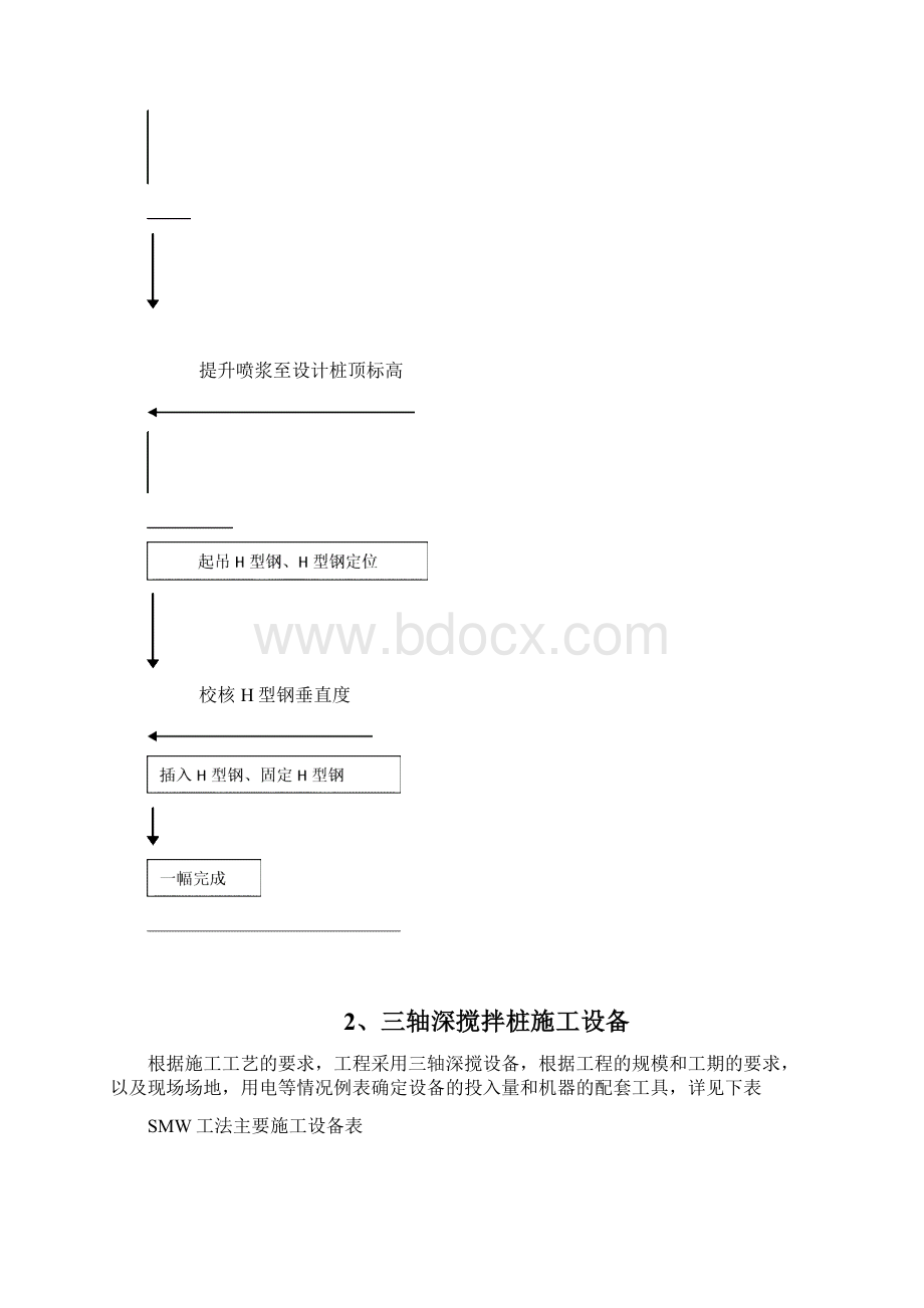 SMW工法施工指南.docx_第3页