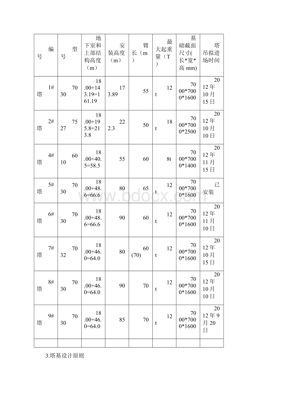 1#塔吊基础施工方案.docx_第3页