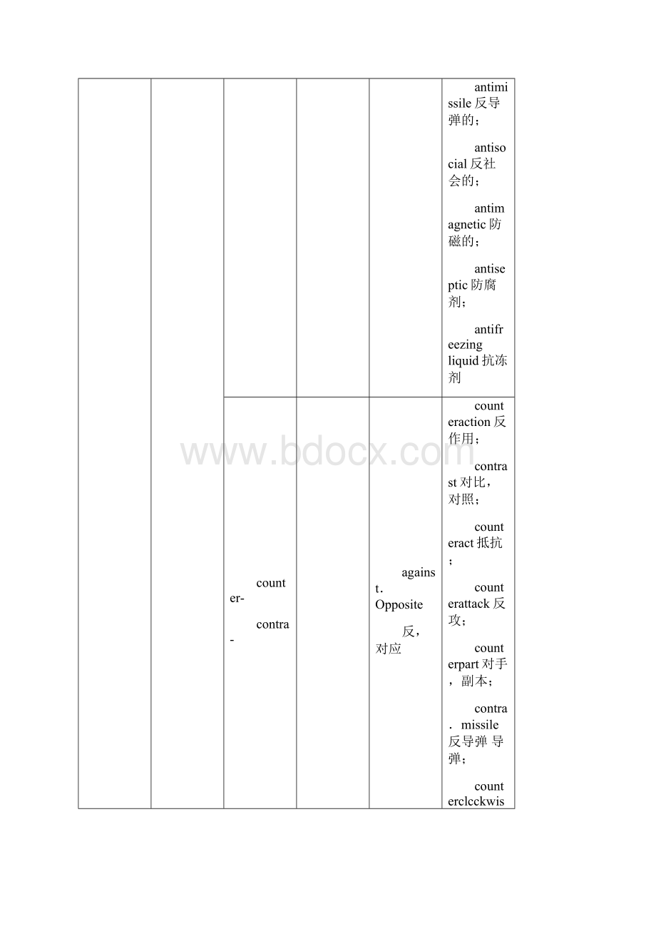 吴耀武考研英语构词法Word下载.docx_第2页