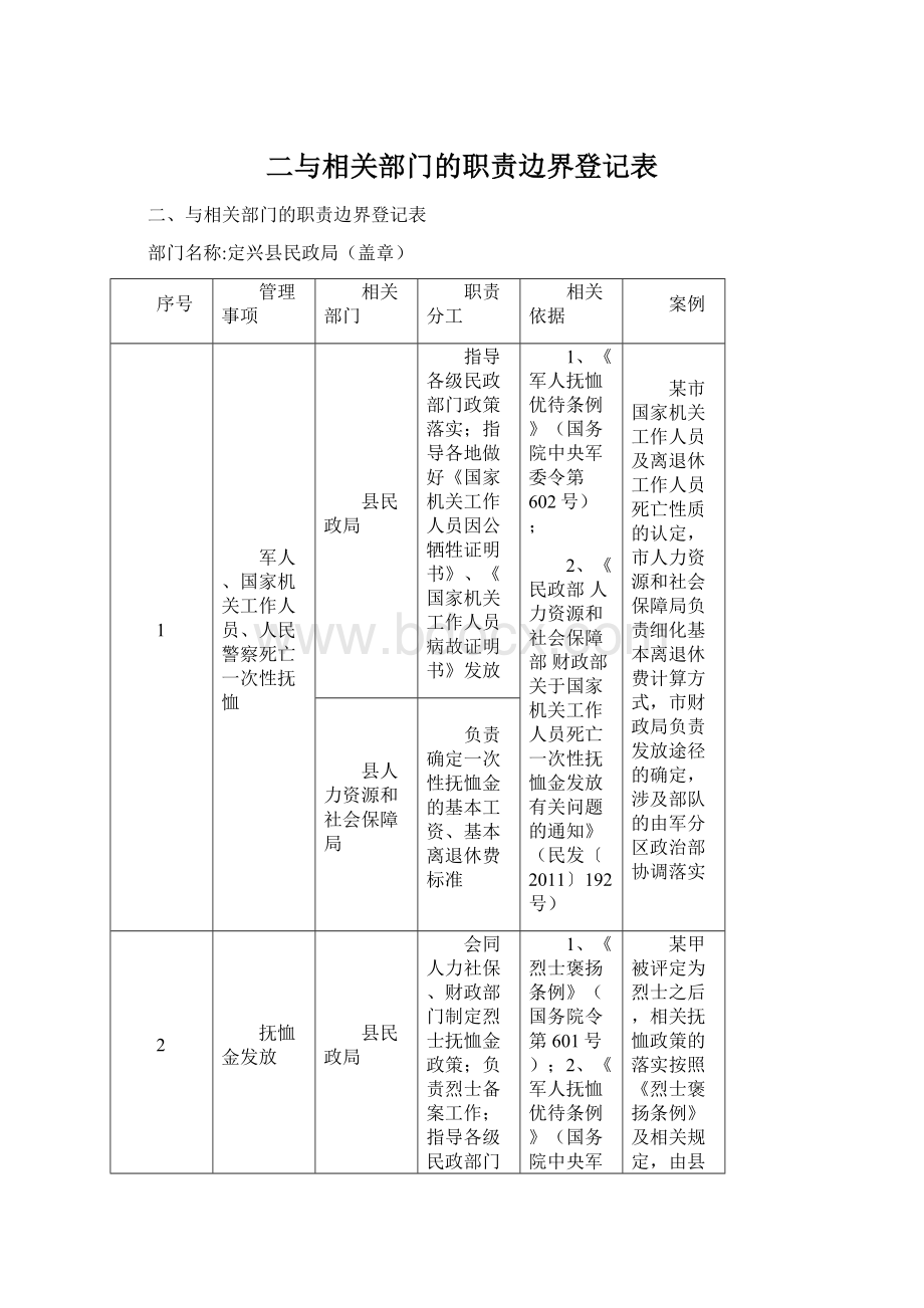 二与相关部门的职责边界登记表.docx