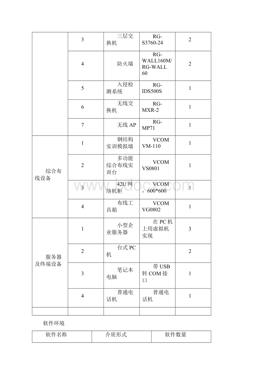 年全国职业院校技能大赛高职组比赛题bv13Word文档格式.docx_第2页