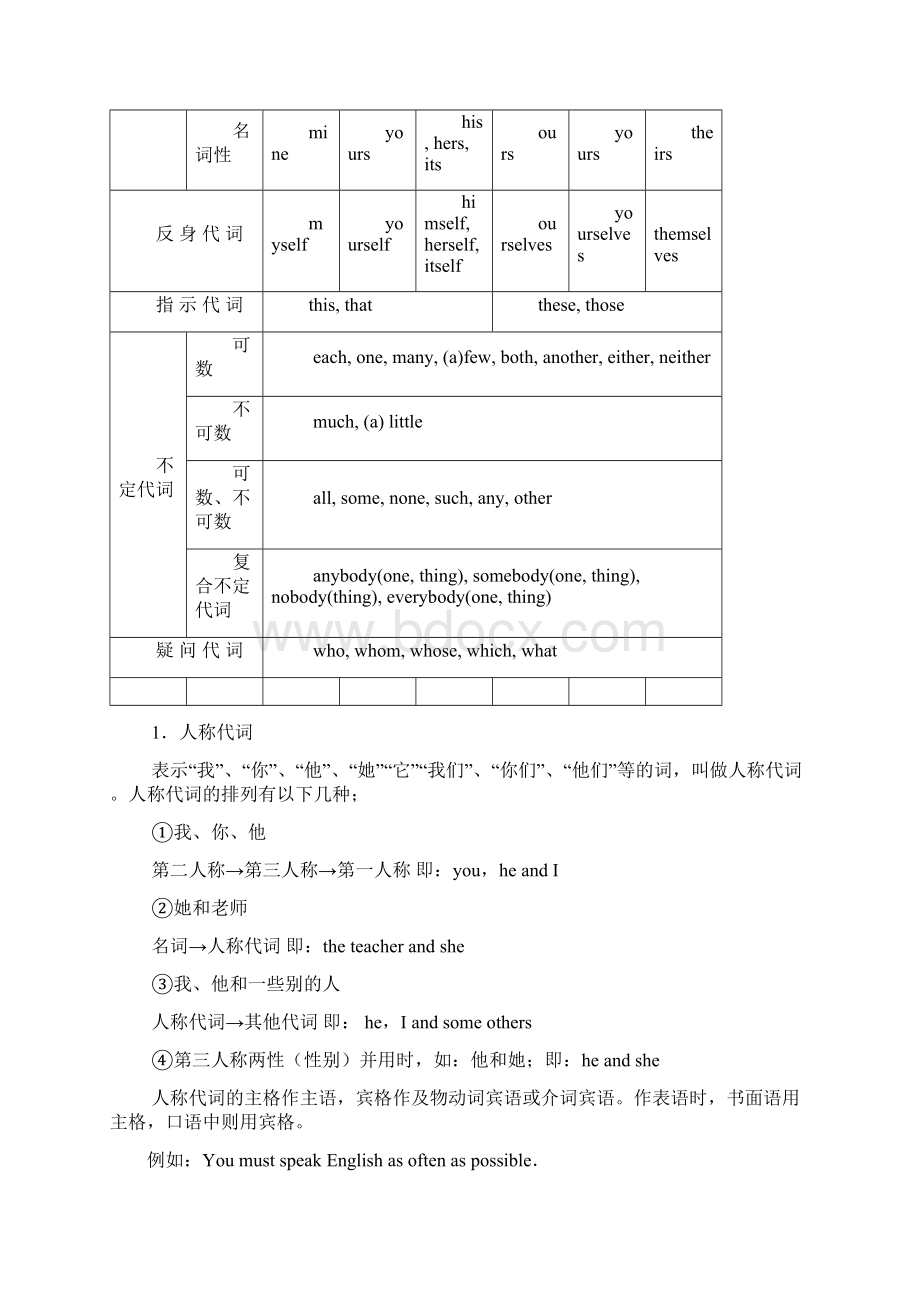 牛津英语译林版毕业班中考英语复习资料.docx_第3页