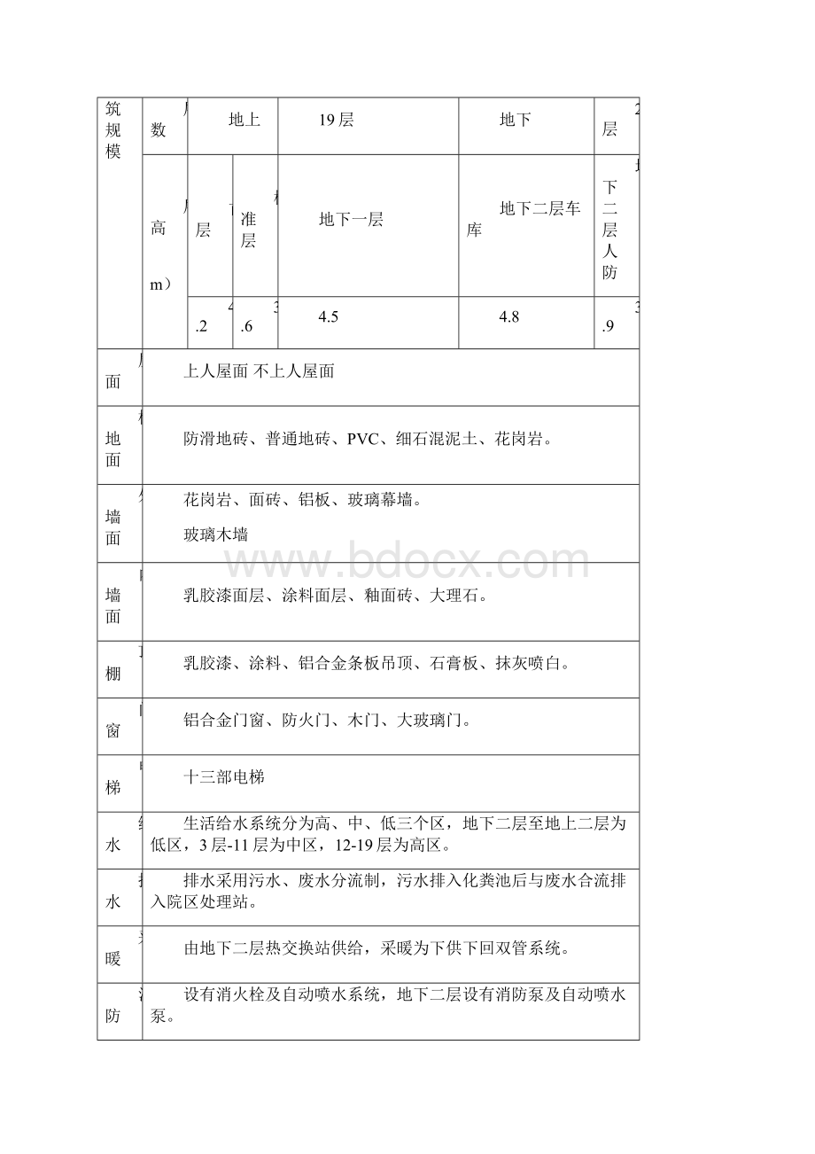 北京某工程争创长城杯鲁班奖策划Word下载.docx_第3页