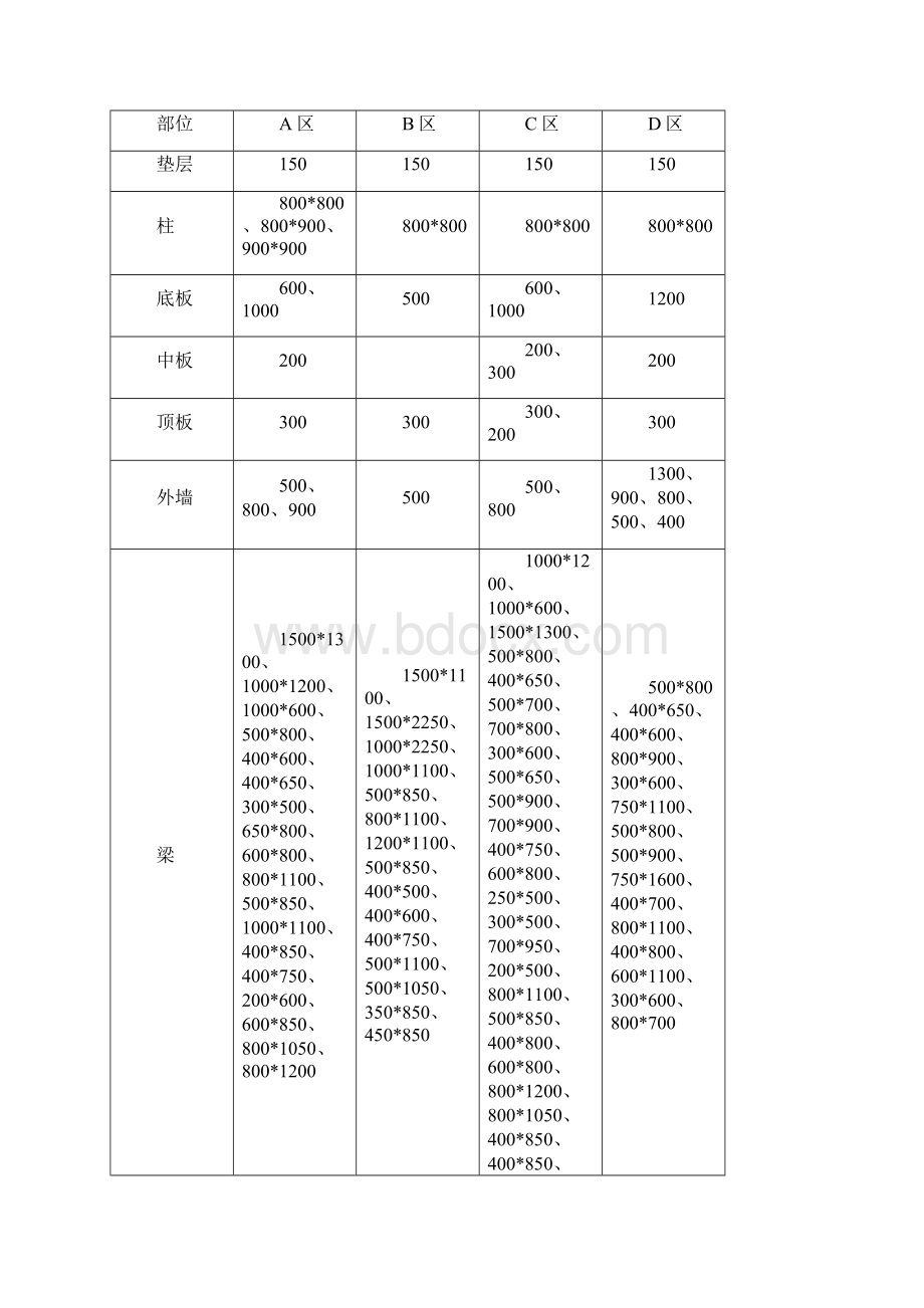 主体结构施工监理细则.docx_第2页