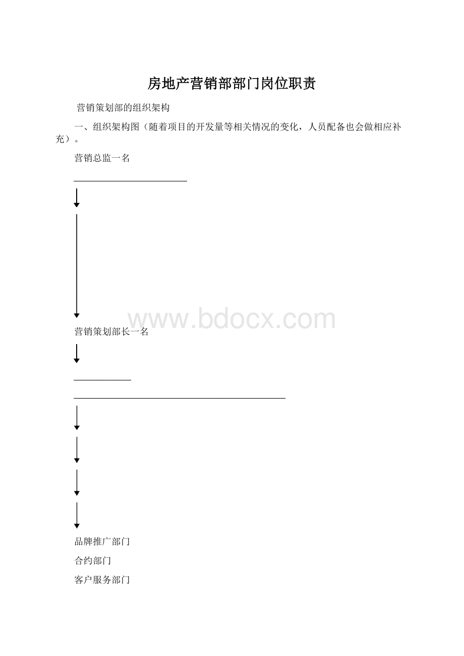 房地产营销部部门岗位职责.docx_第1页