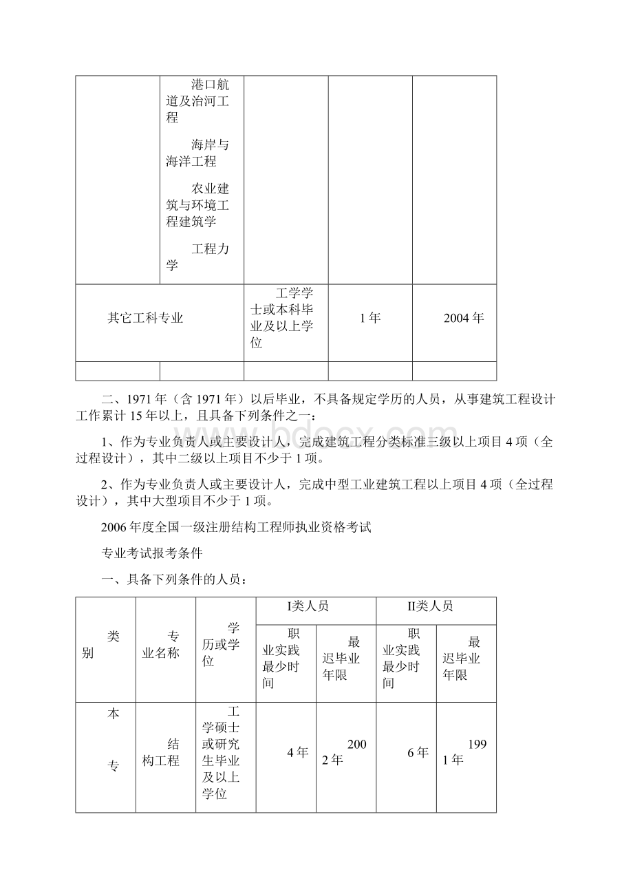 注册电气工程师电考试附件.docx_第2页