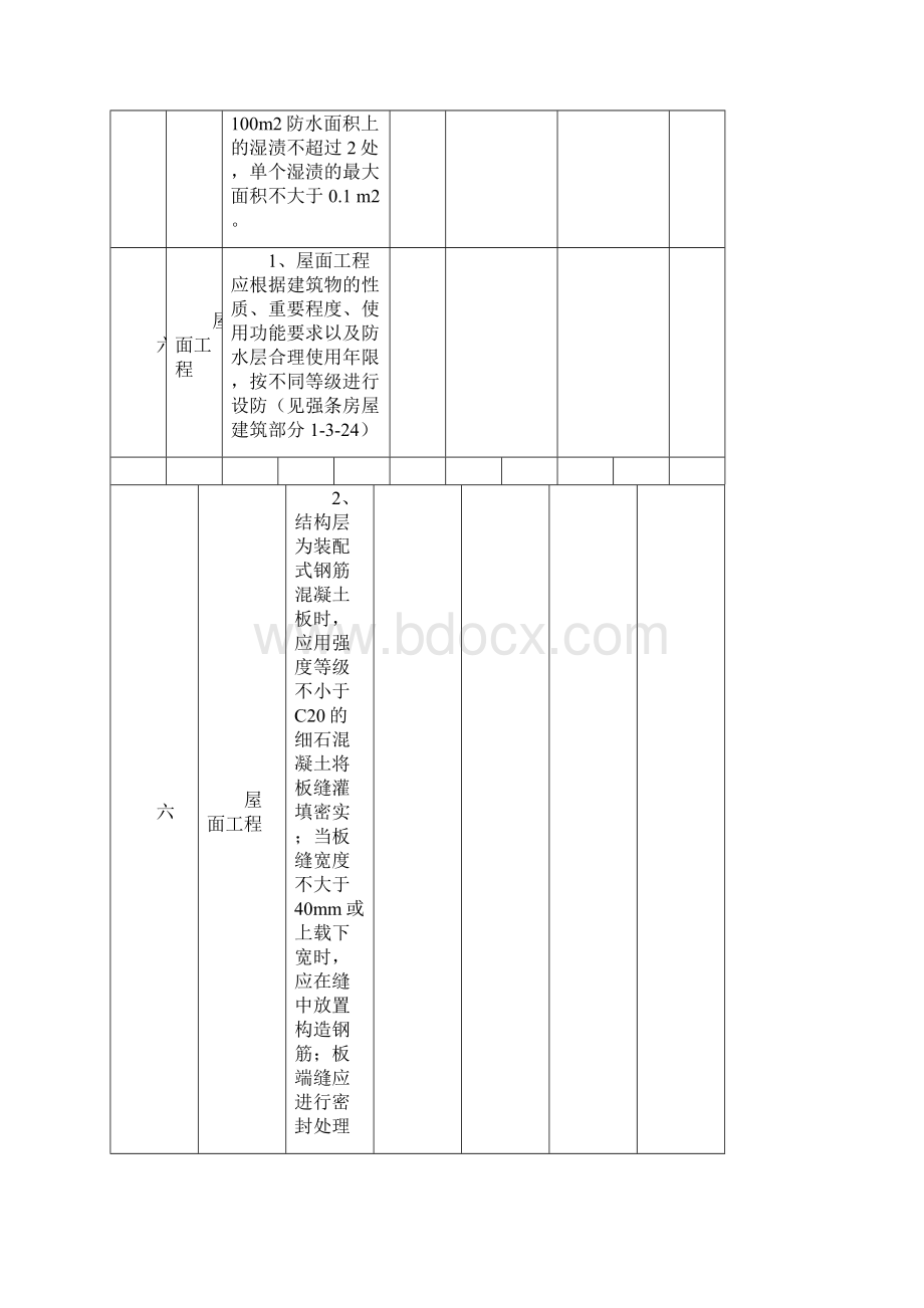 工程建设标准强制性条文监理检查表.docx_第3页