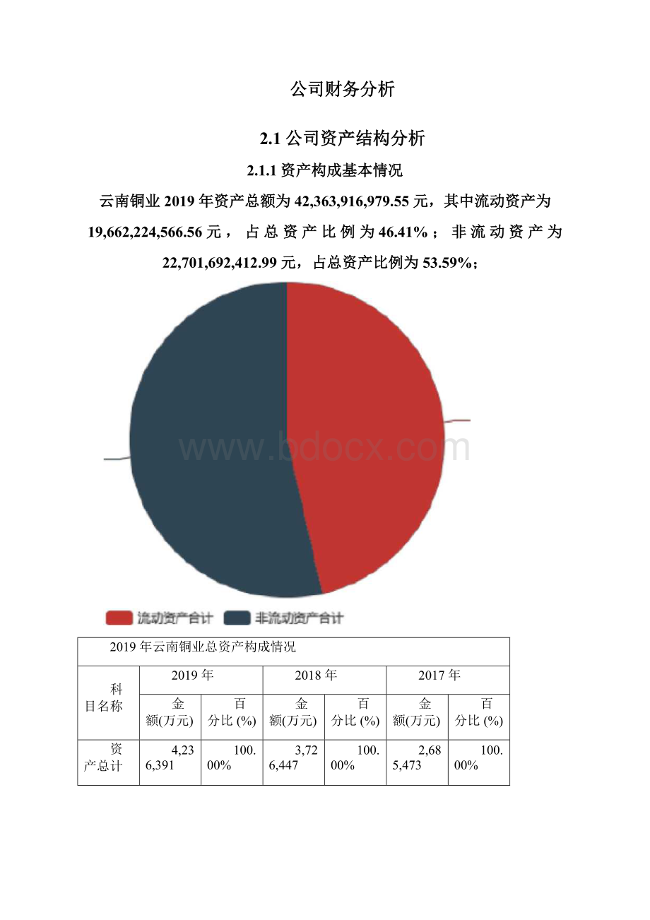 云南铜业度财务分析报告.docx_第3页