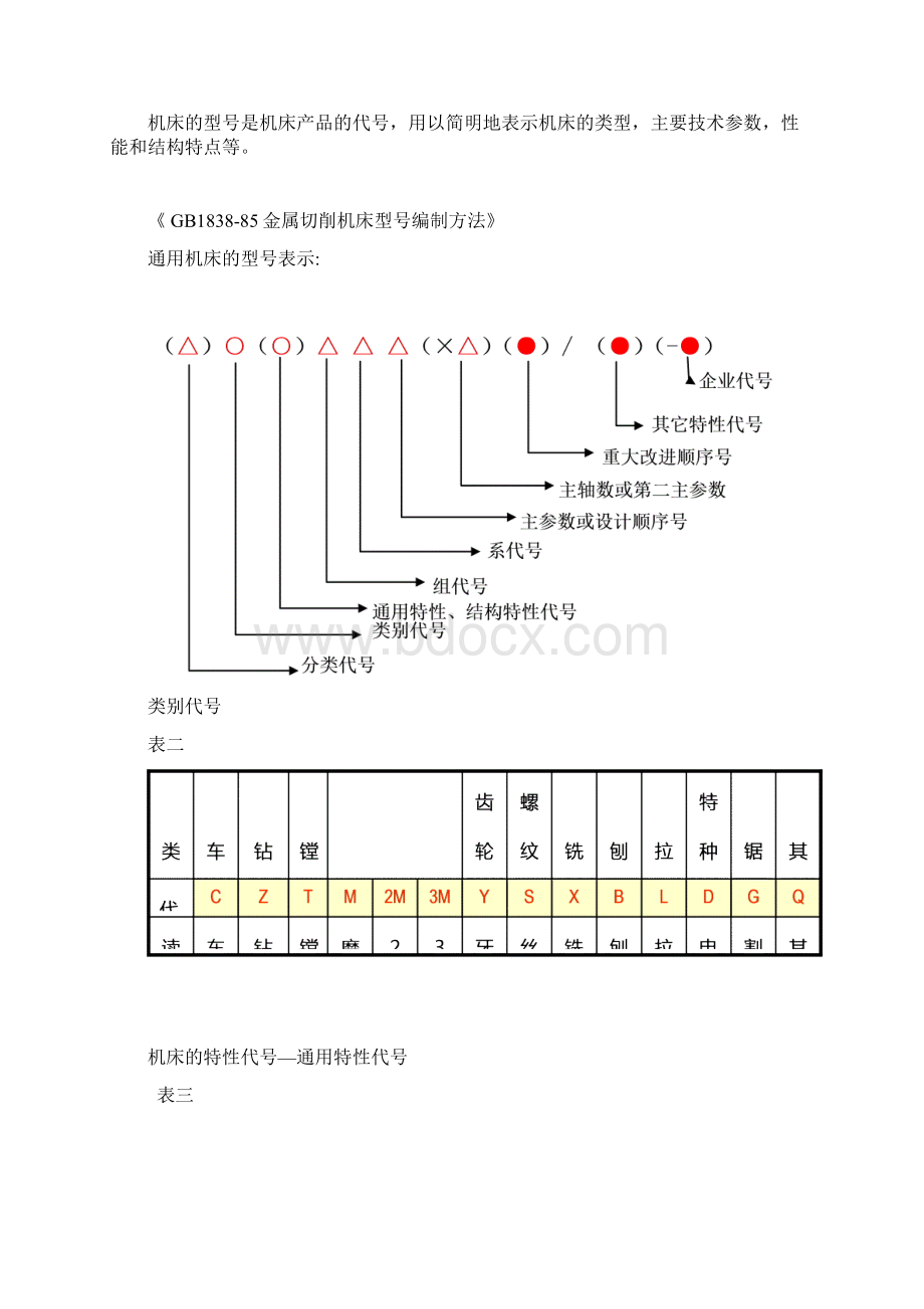 金属切削机床实践报告汇总.docx_第3页