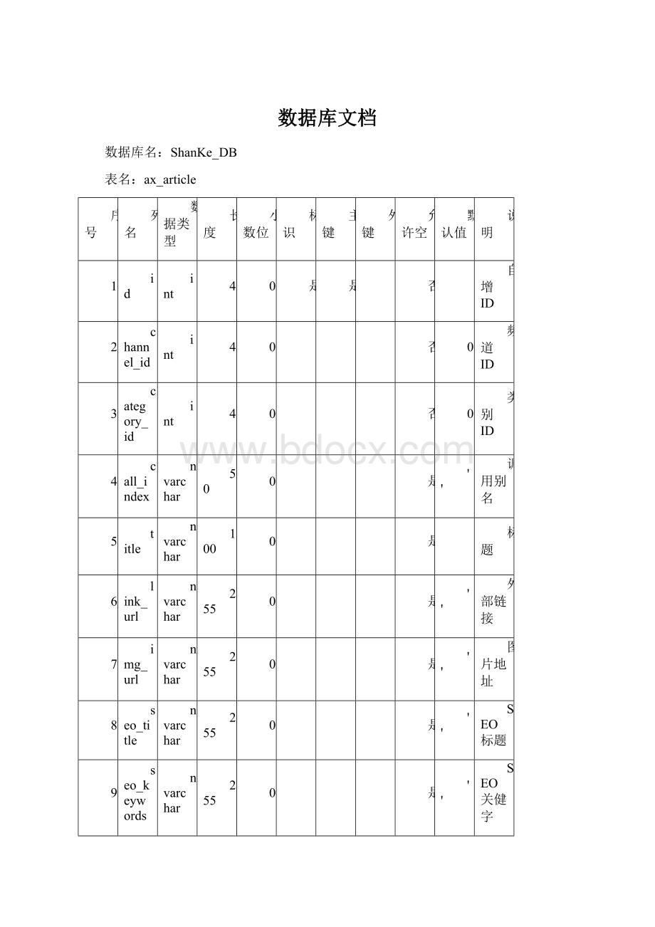 数据库文档.docx_第1页