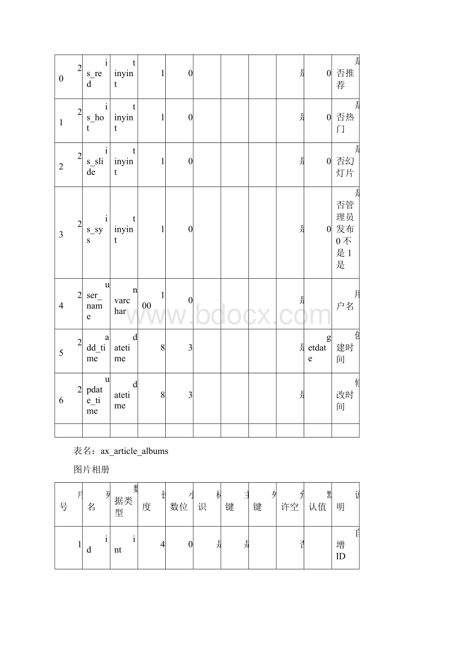 数据库文档.docx_第3页