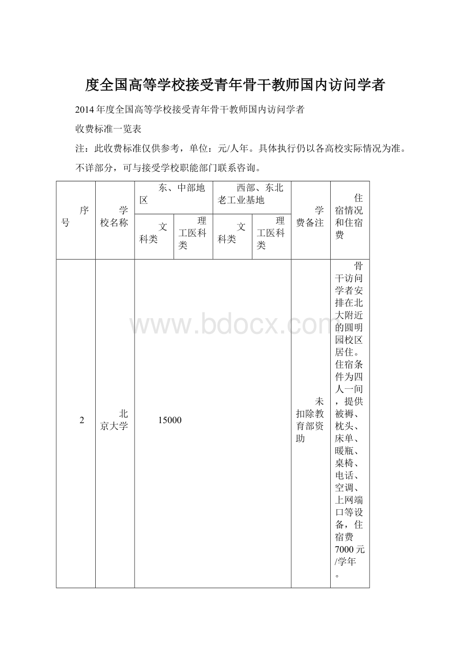 度全国高等学校接受青年骨干教师国内访问学者.docx