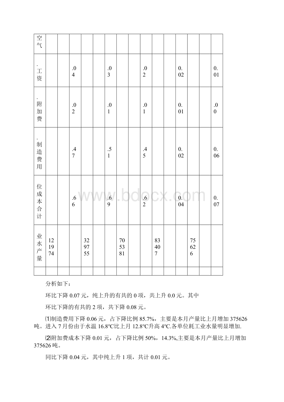 7给排水单位制造成本统计分析.docx_第2页