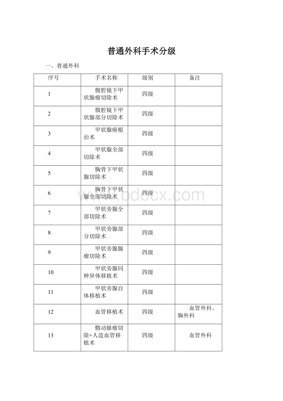 普通外科手术分级Word文档格式.docx