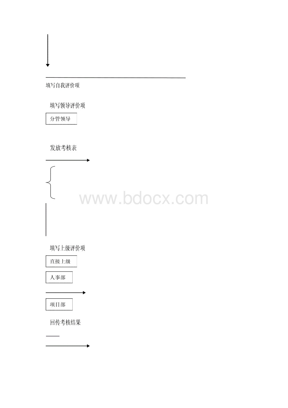 经典资料员工考核表1Word文件下载.docx_第2页