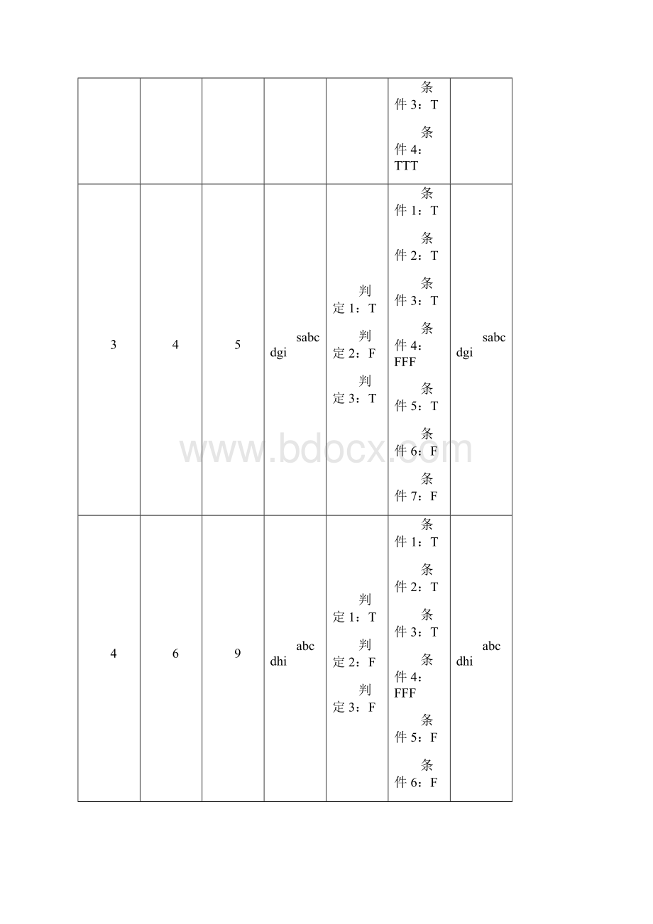 上海大学软件工程实验五测试法Word下载.docx_第3页