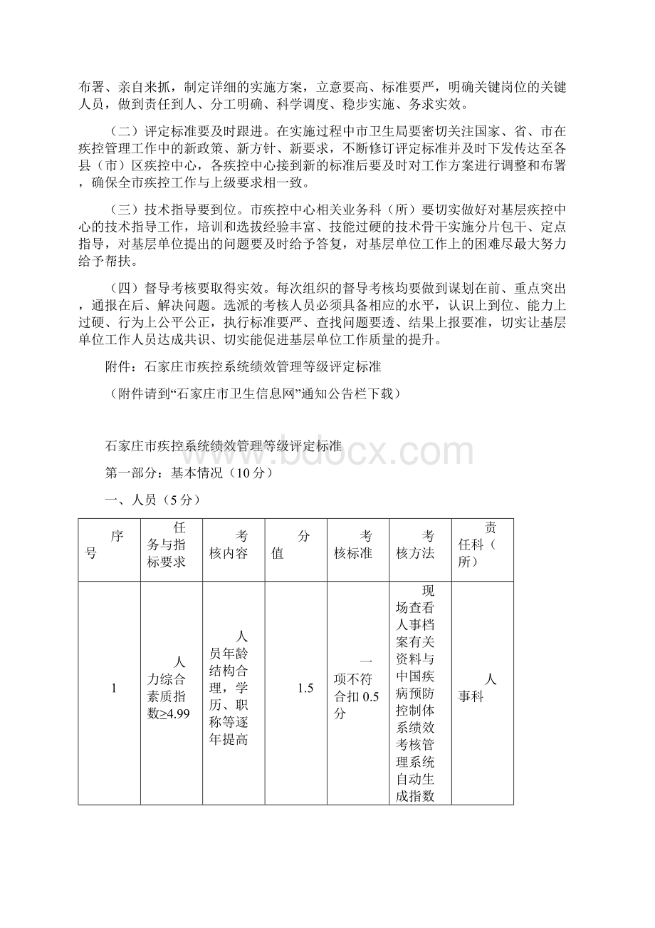 全市疾控系统绩效管理等级评定活动实施方案.docx_第3页