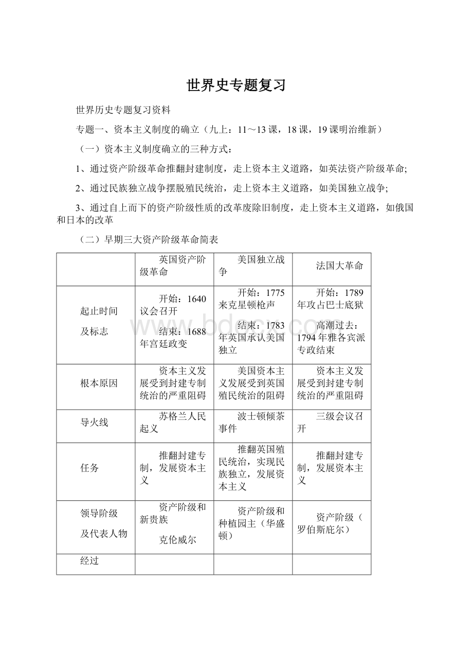 世界史专题复习Word格式文档下载.docx