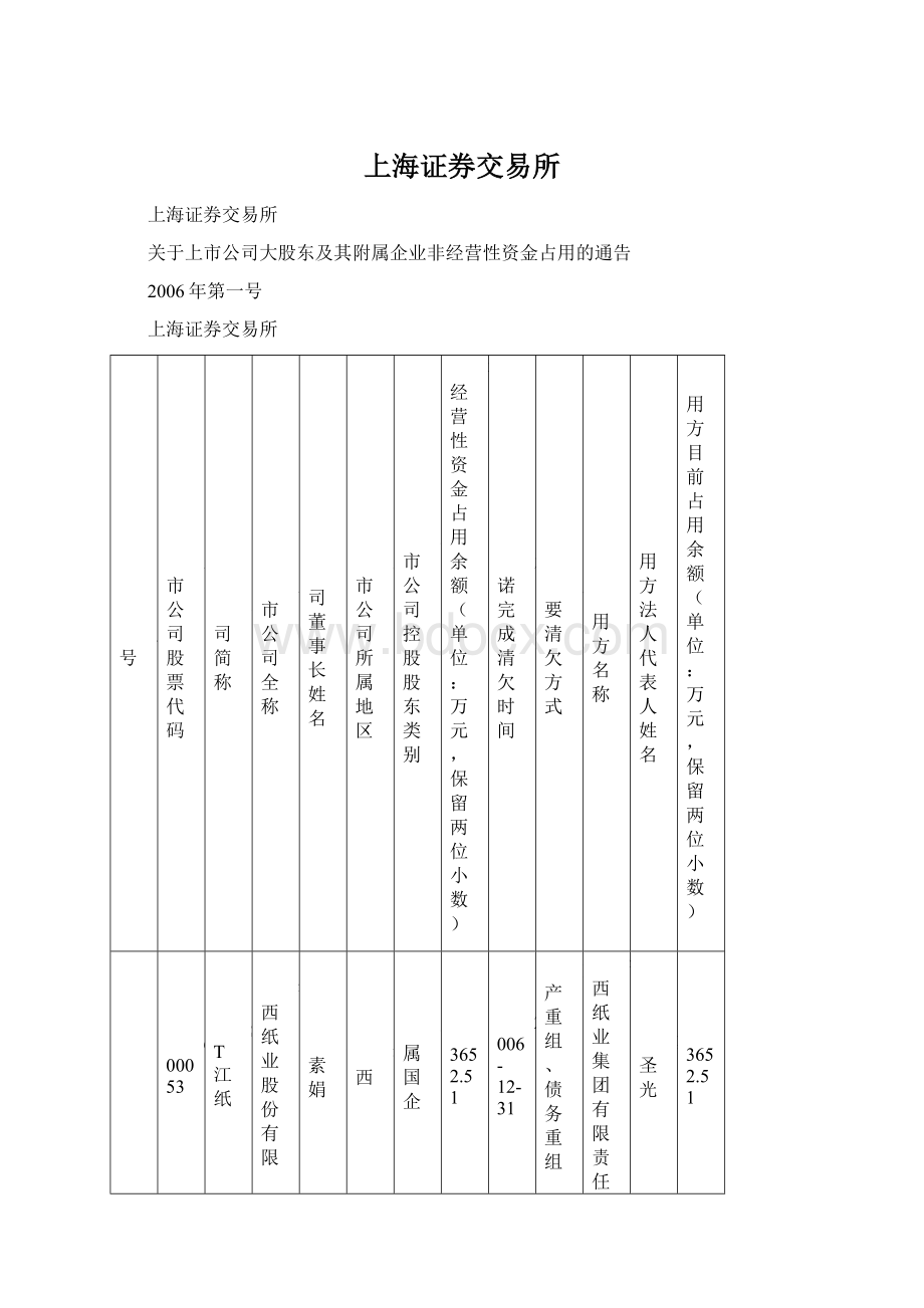 上海证券交易所Word格式文档下载.docx