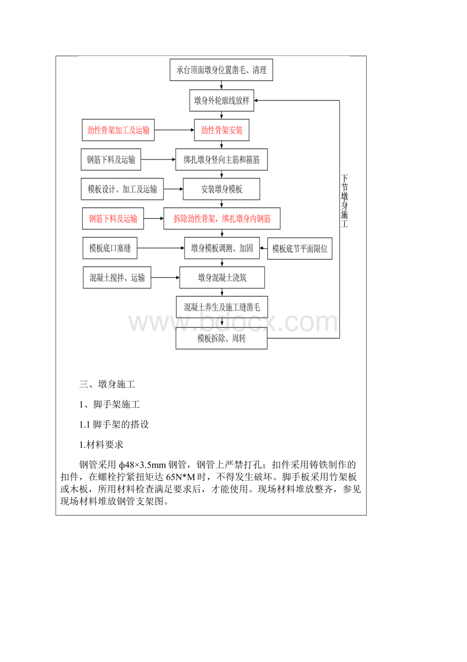 墩身施工技术交底书.docx_第3页