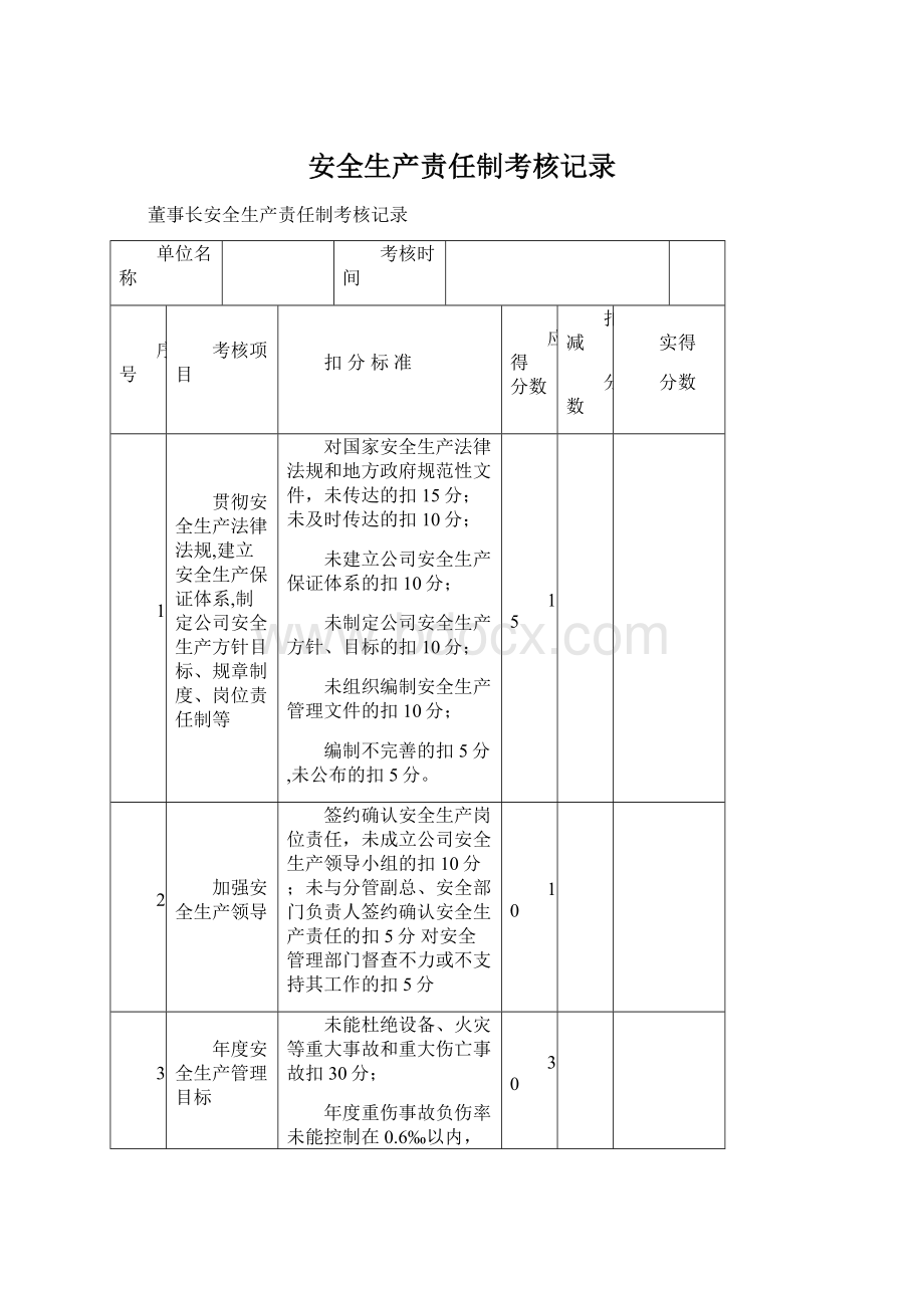 安全生产责任制考核记录Word文档格式.docx